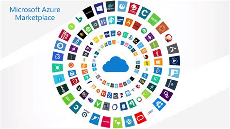 Microsoft Azure Marketplace.